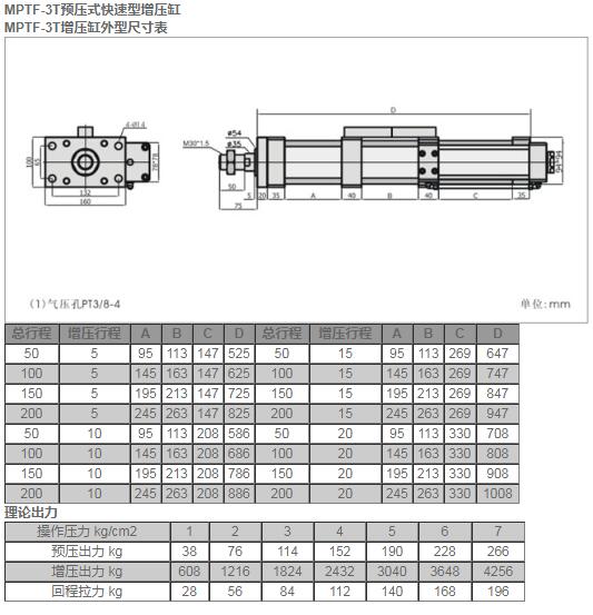 MPTF-3T预压式快速型增压缸.jpg